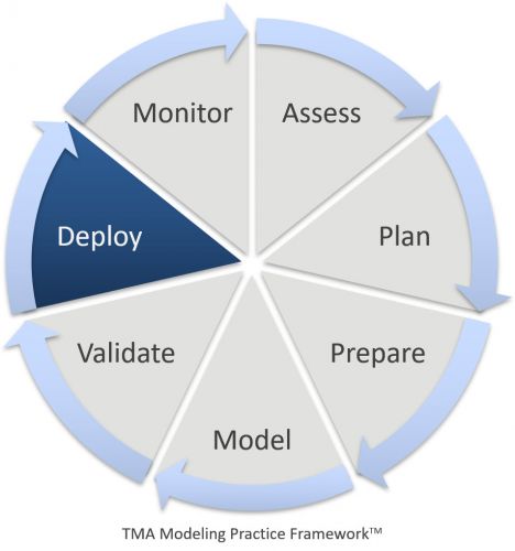 TMA_MPF-DeployPhase.jpg