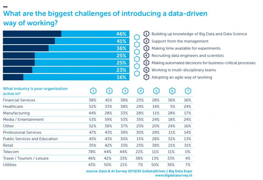 challenges-of-data-driven-way-of-working.jpg