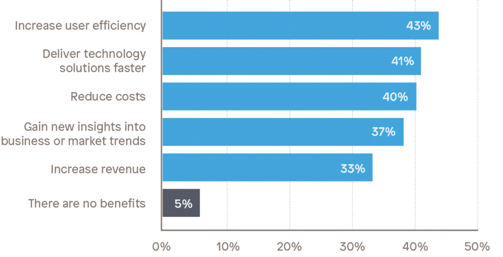 afb1_bar-chart-1536x786.png