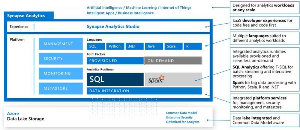 blog-Azure-Synapse-Analytics-1.jpg