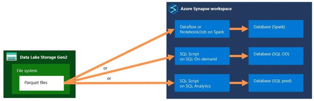 blog-Azure-Synapse-Analytics-4.jpg