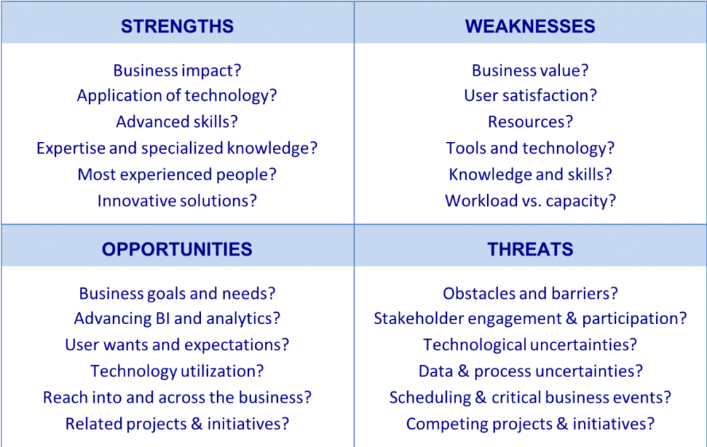 SWOT_Matrix.png