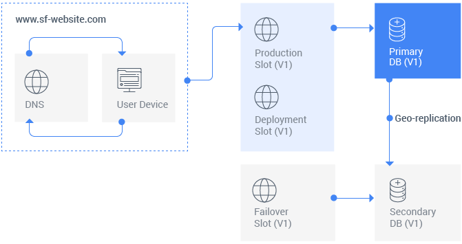 1-vftc_diagram.png