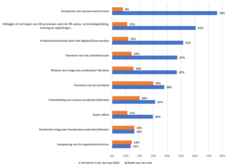 effecten_coronacrisis_op_hr-processen_1.png