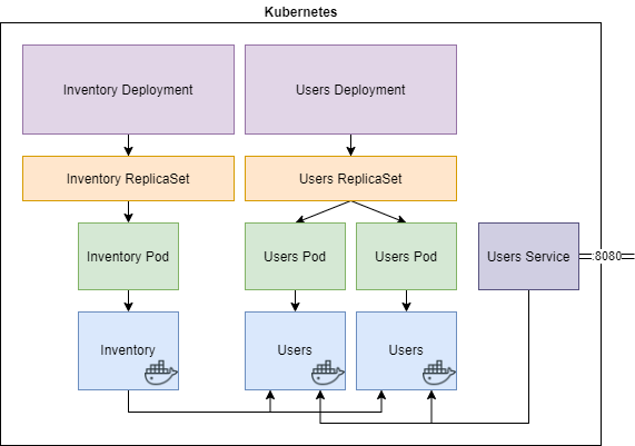 2_Kubernetes.png