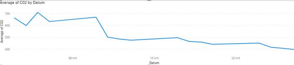 3netatmo_co2_oirschot.jpg