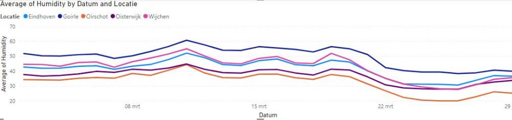 4netatmo_luchtvochtigheid2.jpg