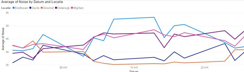 7netatmo_noise_totaal3.jpg