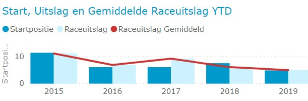 2StartpositieRaceuitslag.png