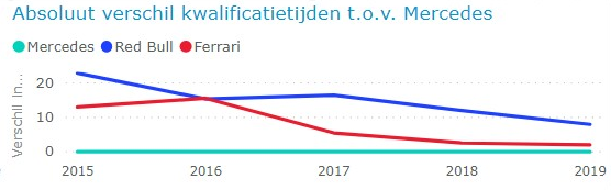 5Absoluut_verschil_kwalificatietijden.png