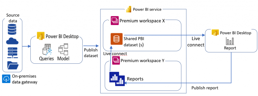 1PBI_dataset_architectuur.png