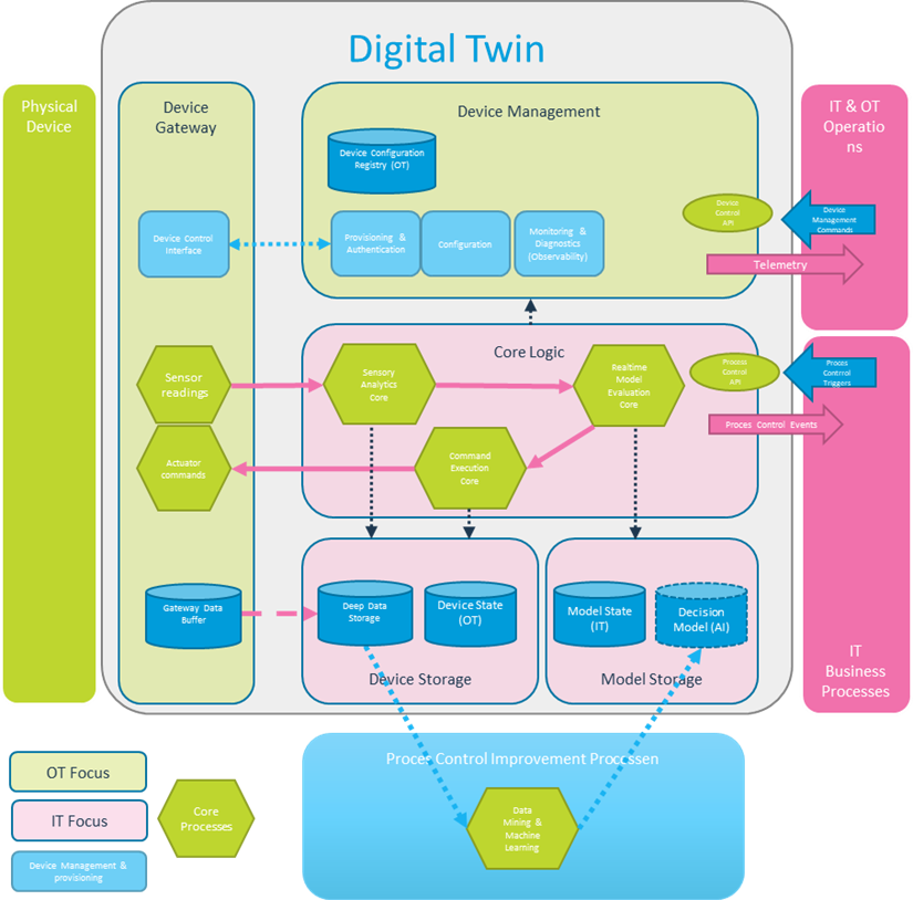 2-Digital-Twin-schematisch.png