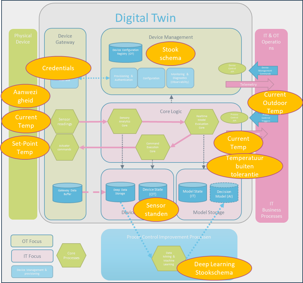 3Digital-Twin-schema-2.png