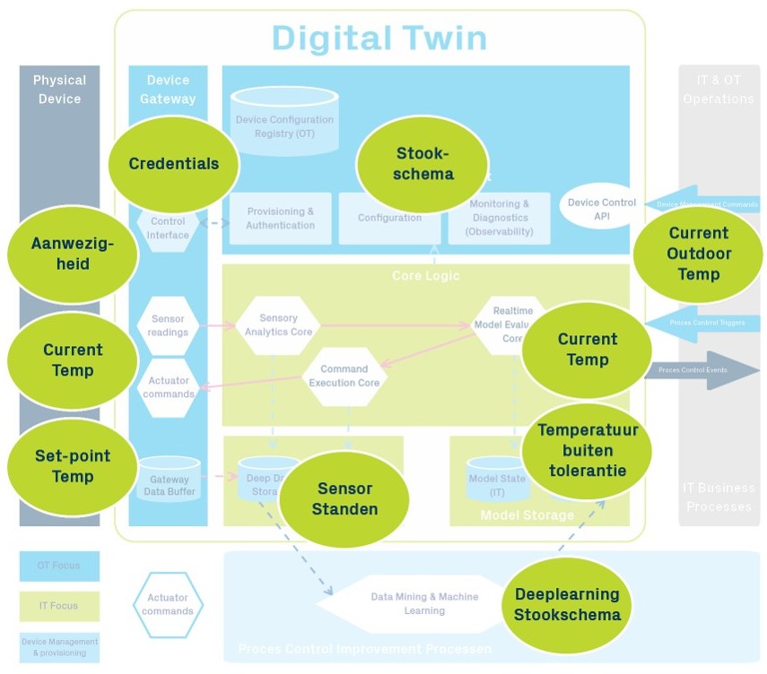 digital-twin-3.jpg