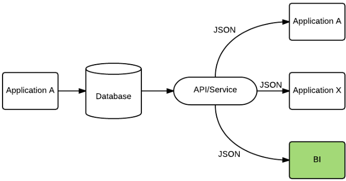 biplatform afbeelding