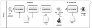 biplatform afbeelding