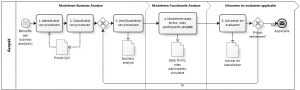 biplatform afbeelding